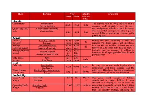 oss meaning in jollibee|Annex jollibee final ANALYSIS OF RATIOS .